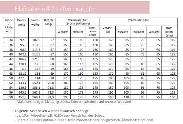 Maßtabelle und Stoffverbrauch Spitzenbluse Valenciana lillesol women No. 74
